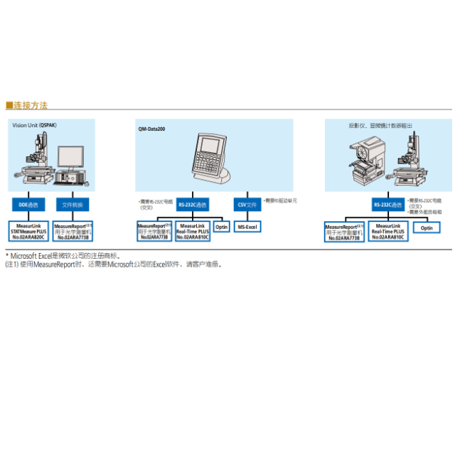 三豐2D 數(shù)據(jù)處理器 QM-Data200