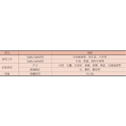 三豐在線檢測系統(tǒng)