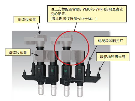 三豐大視場視頻顯微鏡單元WIDE VMU